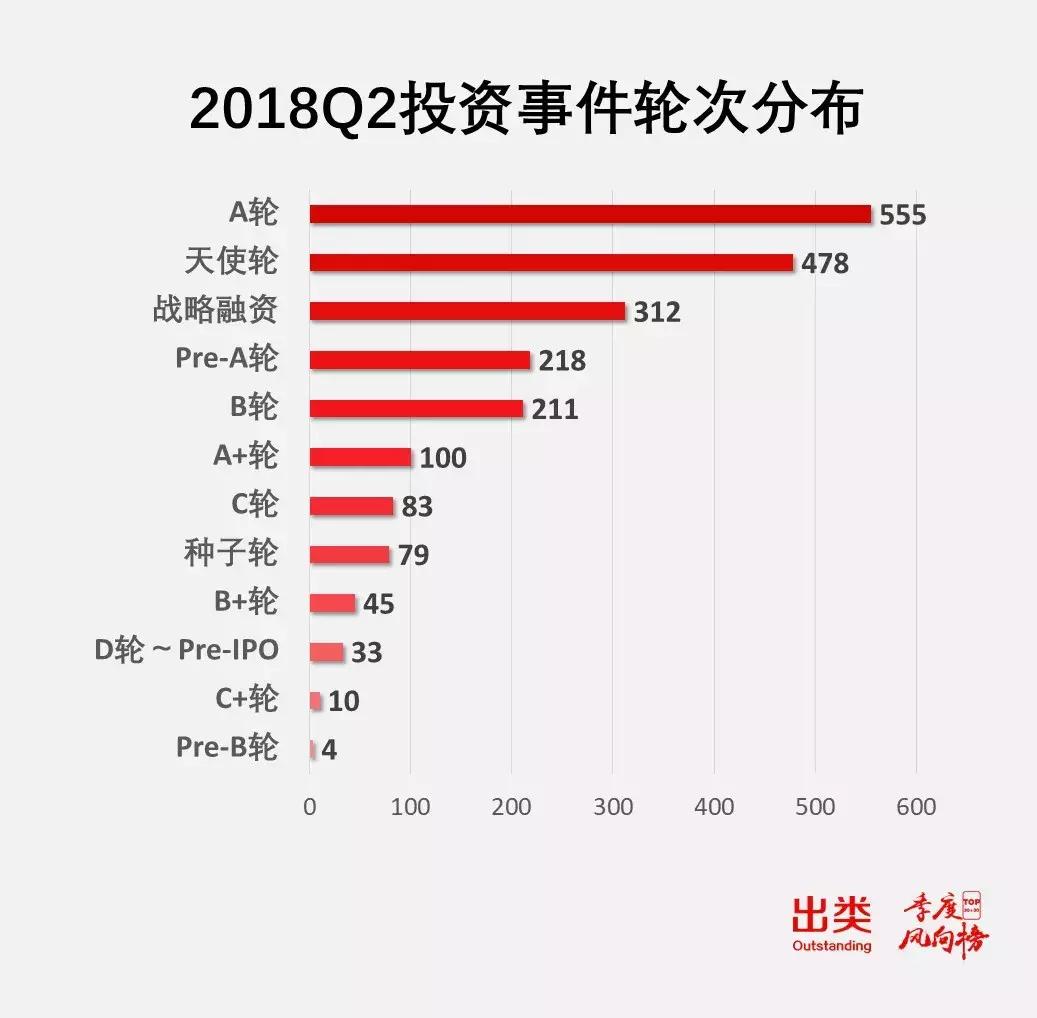 q2投资机构排行,2023年股权投资机构排行榜