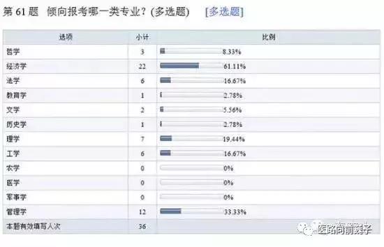 鏃犲彲鏁戣嵂鏃犵梾鍙尰,鏃犲尰鍙尰