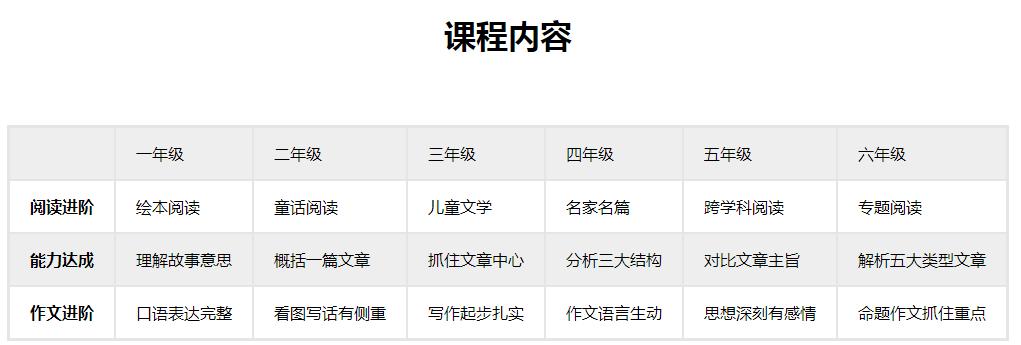 还在为孩子不会写作文发愁,孩子不会写作文该看什么书