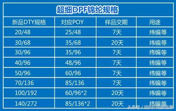 中国唯一：首条锦纶超细DPF生产线开机，纤维中的“诺贝尔”