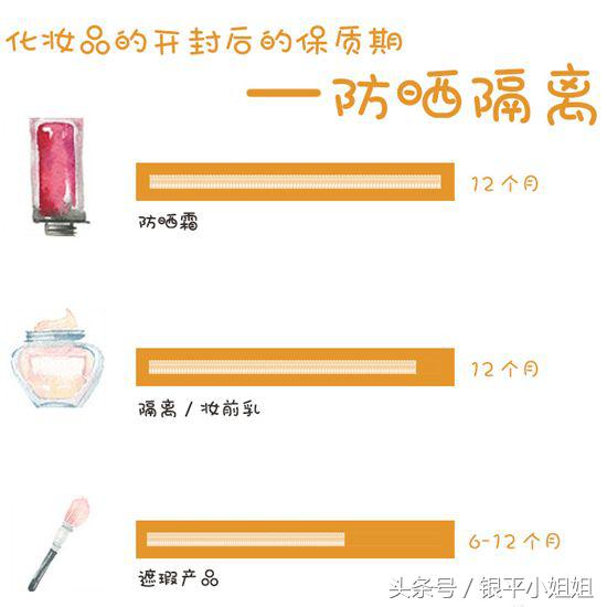 只要我不死我的口红就不会过期,你以为化妆品永不过期吗