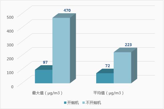 欧意吸油烟机,欧意烟机吸力大吗