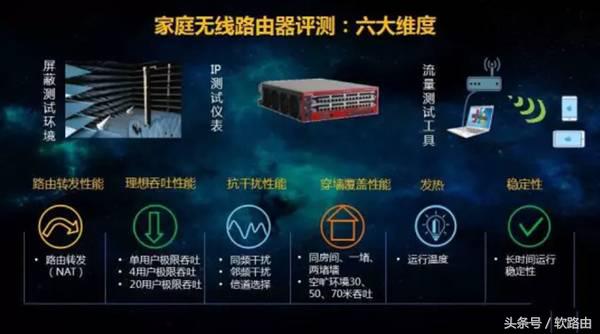 家用路由器哪个牌子最好最稳定,什么牌子的家用路由器最好用