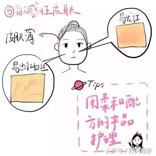 真正护肤需要买什么,真正的护肤道理是什么