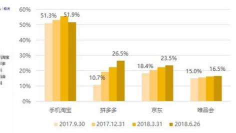 拼多多是怎样获客实现快速盈利的,拼多多如何优化获客渠道