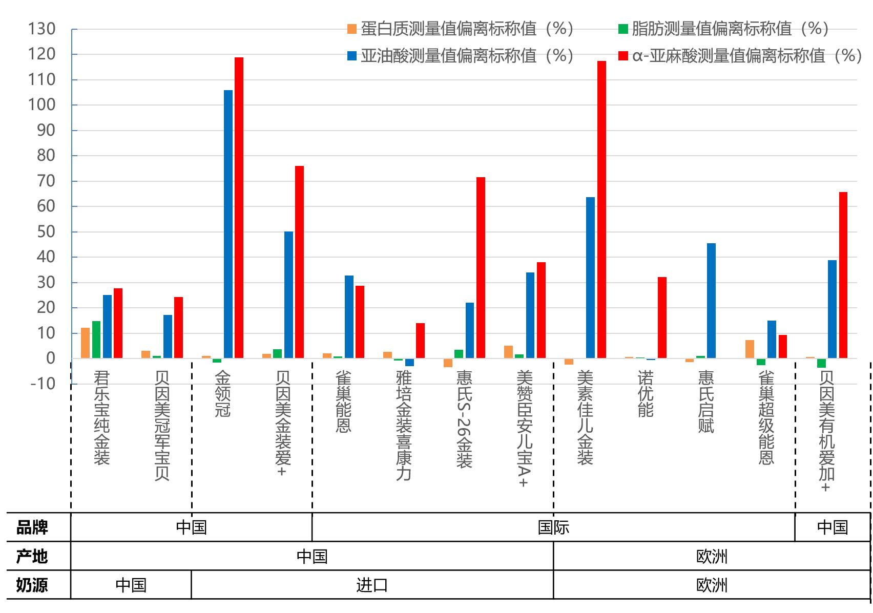 德国12款奶粉对比,国产配方婴幼儿奶粉哪款好
