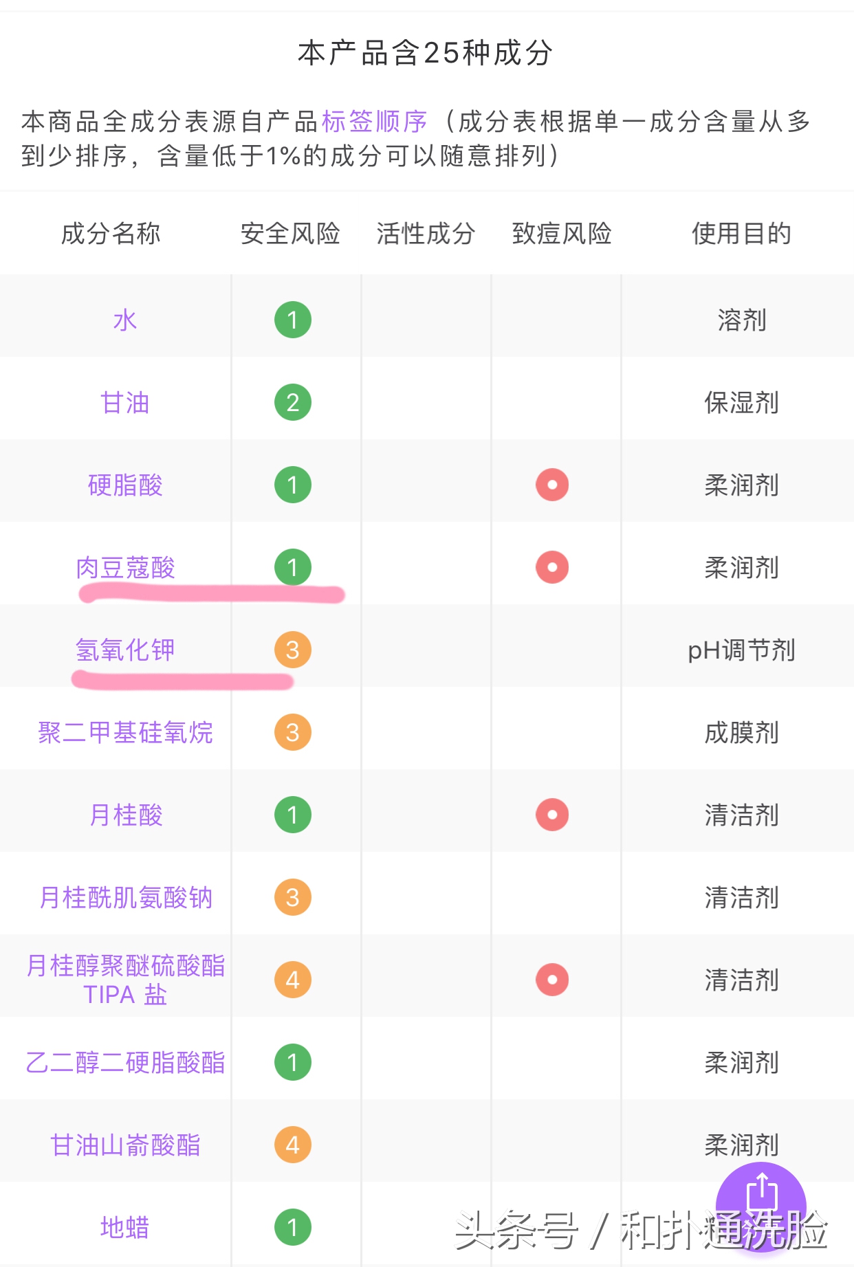 逆龄多肽氨基酸洗面奶,逆龄密码洗面奶