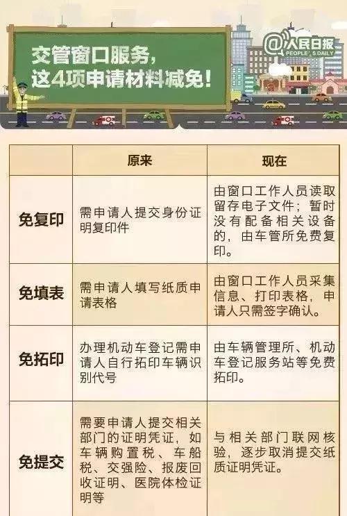 车主最新政策规定,车主必看20项新规
