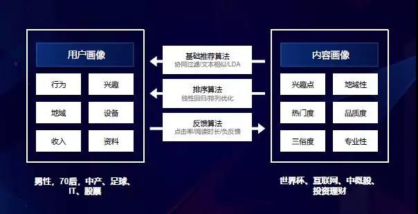 数据驱动产品运营增长,产品增长裂变怎么做