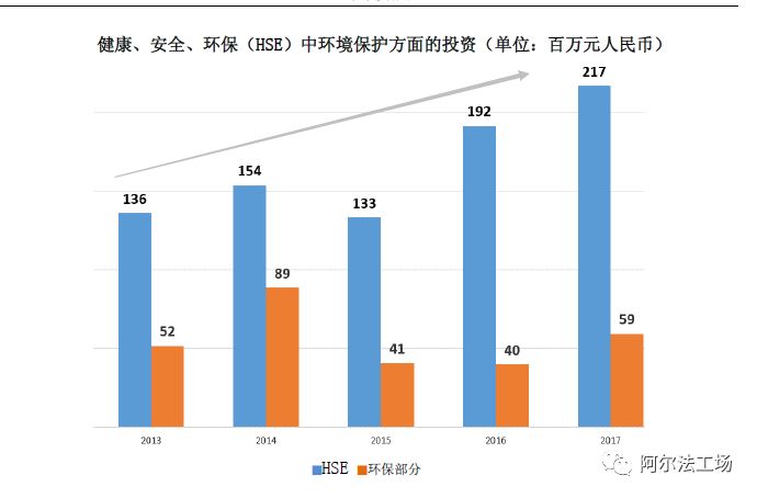 安迪苏：寄生在肉类消费上的现金牛