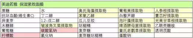 贵妇面膜淡化细纹,韩国贵妇面膜胶原蛋白很干