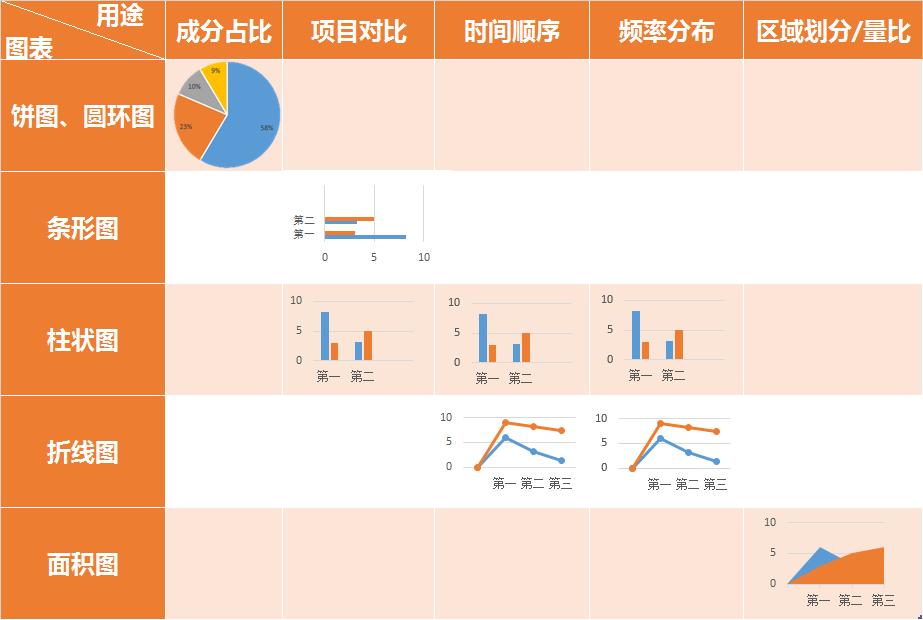 38个实用ppt模板免费下载附教程,100套免费ppt教学模板