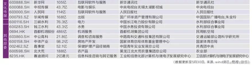 鍥芥湁浼佷笟闆嗕腑缁熶竴鐩戠,鍥芥湁浼佷笟缁熶竴鐩戠鏂规