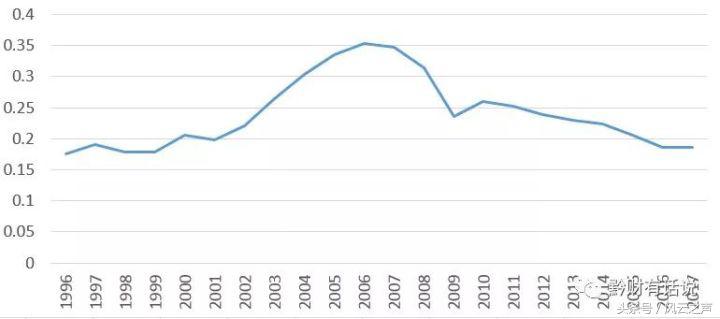 何以“京深杭”(下)|塞冬