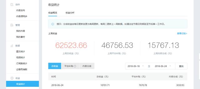 适合上班族的十大创业项目,打工累了怎么选择创业项目