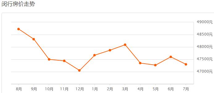 强忍不哭,上海16区最新房价表出炉