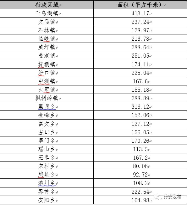 淳安县怎么样,淳安这个地方怎么样