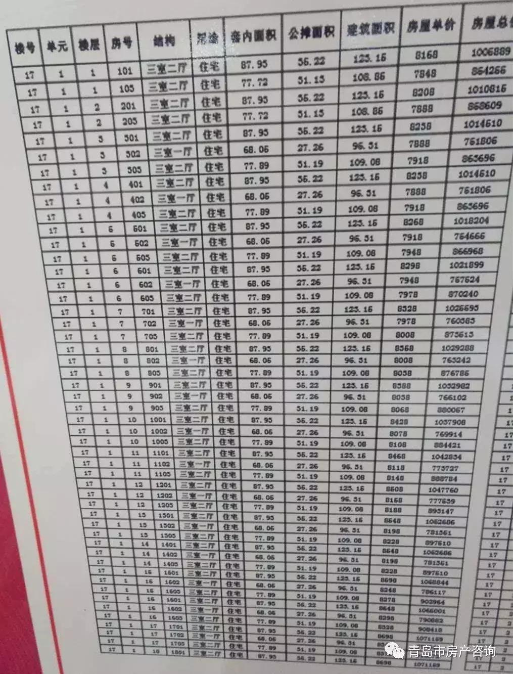 半夜排队的星雨华府可以*款贷**，但是要签一份承诺书……