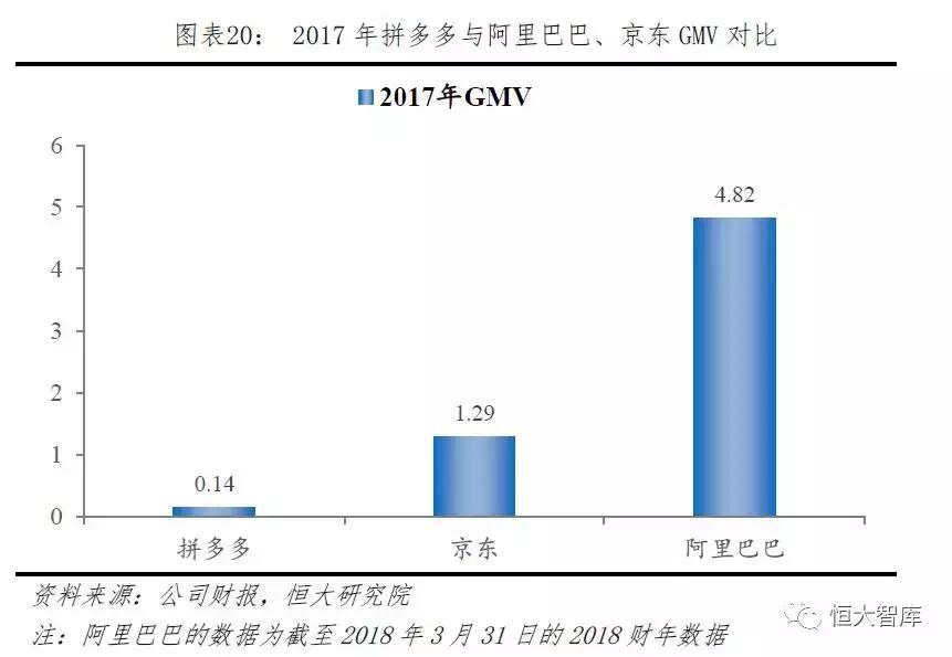 拼多多新电商模式和破局 (拼多多电商新模式)