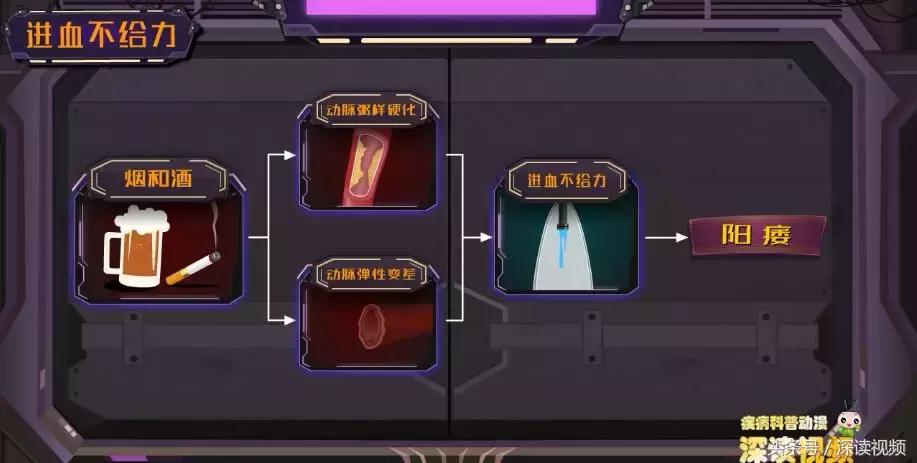 谁让你“兄弟”不给力,谁让你“痿”靡不振?阳痿诱发因素知多少