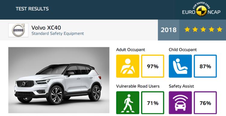 测试汽车碰撞沃尔沃,沃尔沃最新的美国碰撞测试