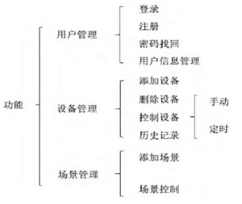 ai程序到底该怎么运营,5个关键要素进行产品分析
