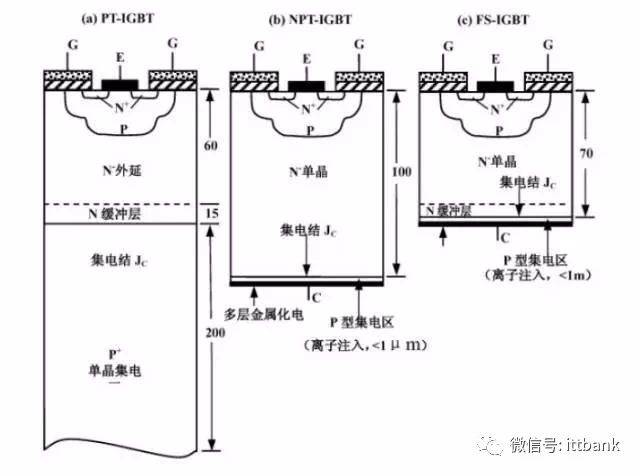 中国igbt现状,国产igbt和国外igbt差距在哪里