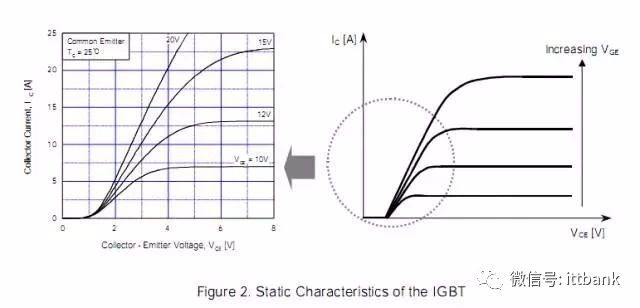 中国igbt现状,国产igbt和国外igbt差距在哪里