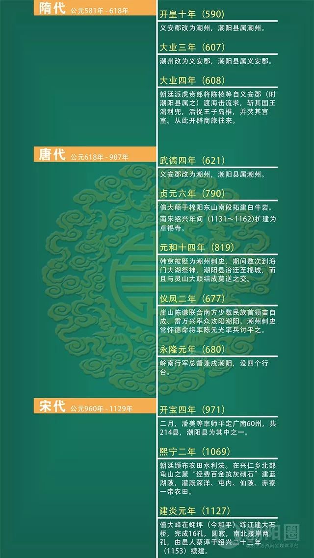 潮阳的历史有多久,潮阳历史