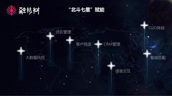 助贷行业淡旺季,助贷市场将迎接大变局