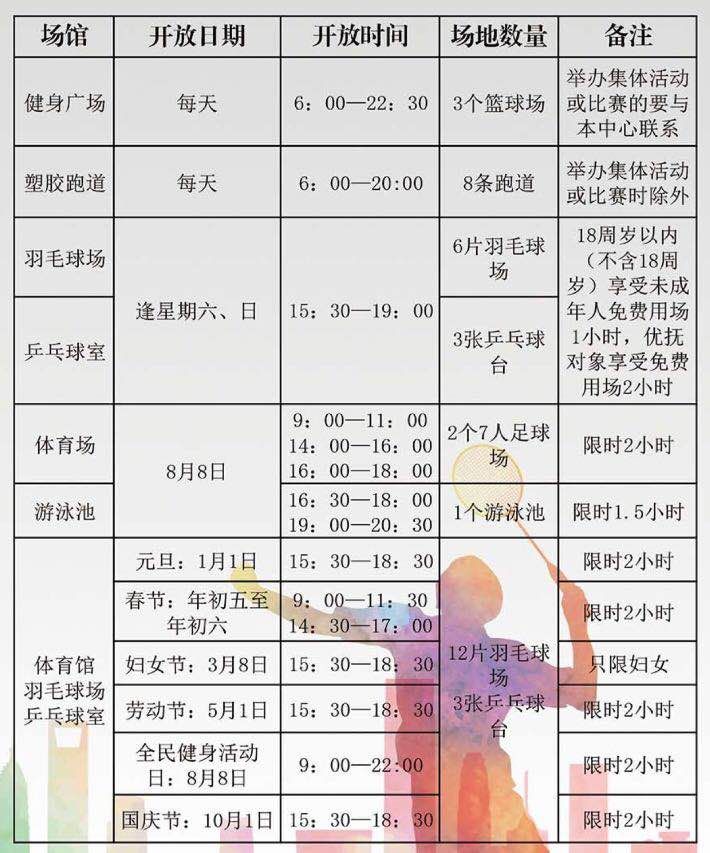 佛山最全运动馆,佛山体育馆开放