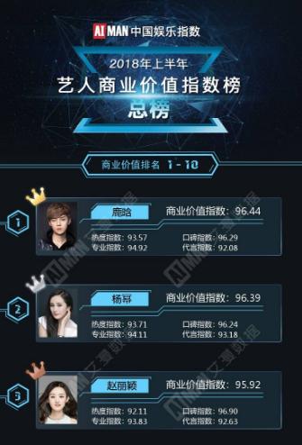 赵丽颖又出新作造型美过楚乔传,赵丽颖时尚进展