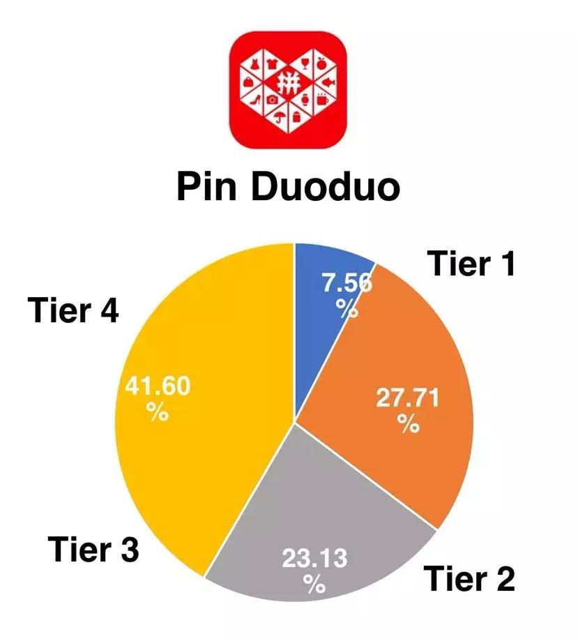 拼多多卖产品出现质量问题,拼多多产品存在下架风险