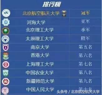 北航足球联赛,沸腾校园夺冠