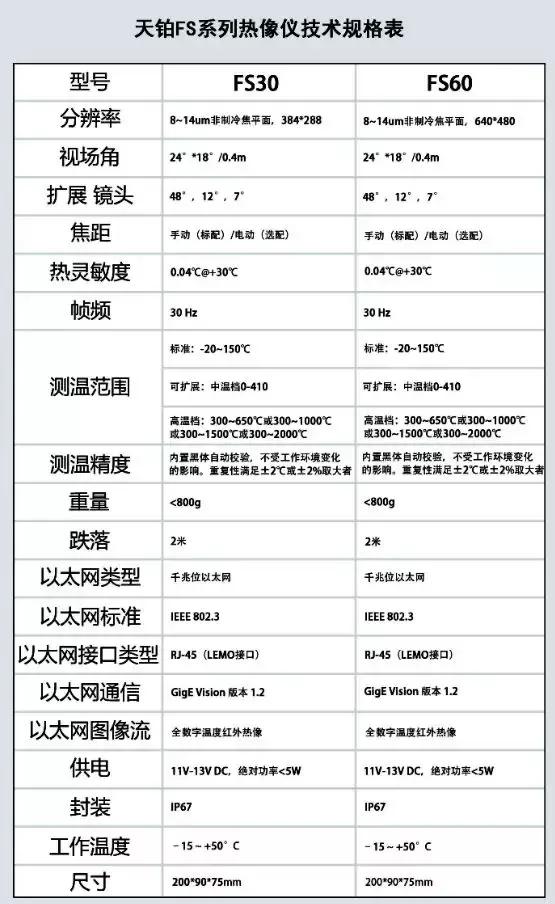 天铂热像仪,cbtec消防红外热像仪