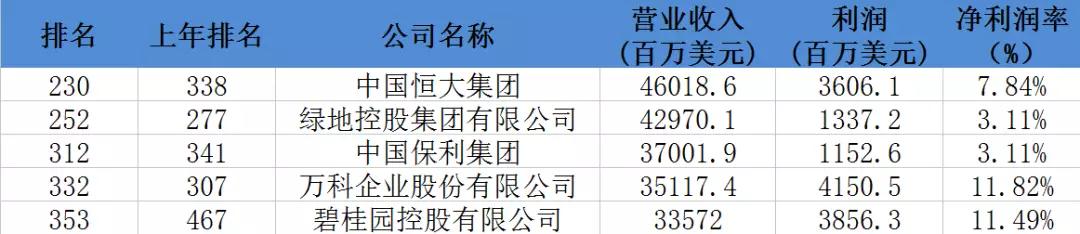世界五百强排名第一的水,2025世界500强排名