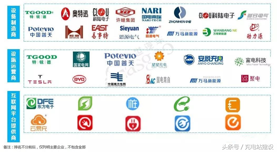 正规新能源汽车充电桩供应商,陕西直流充电桩供应商有哪些