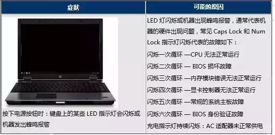 开机黑屏键盘亮,开机进桌面黑屏