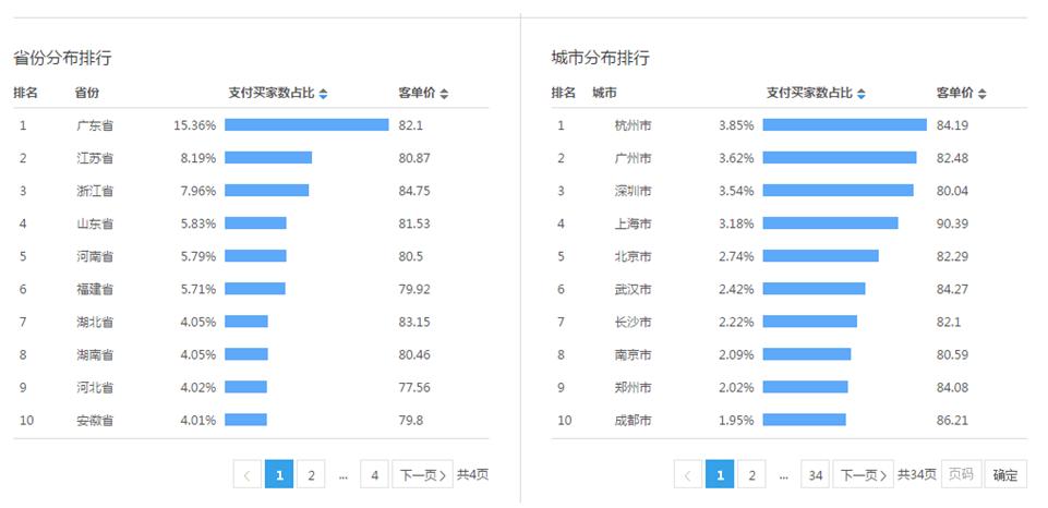 定制类目直通车实操教学视频,直通车智能推广实操技巧