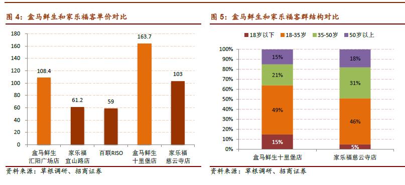 盒马网红卖场龙头,网红盒马推荐