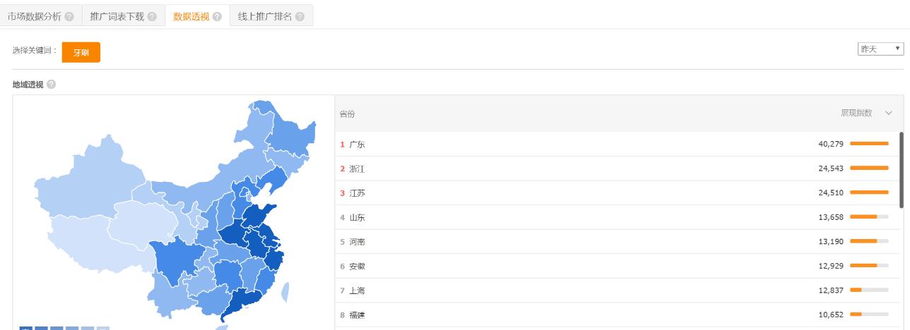 5分钟就能学会测款方式，还在苦脑吗？