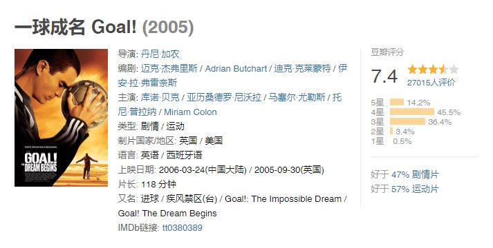 足球迷必看纪录片,足球迷必看的动漫