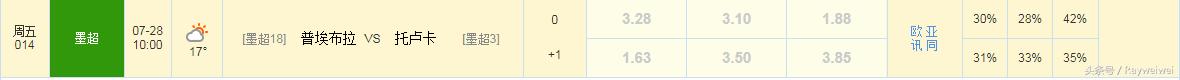 竞彩足球推荐（7.27），统计0红单1黑单