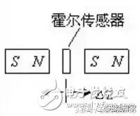 互感器的相关知识,一张图看懂互感器
