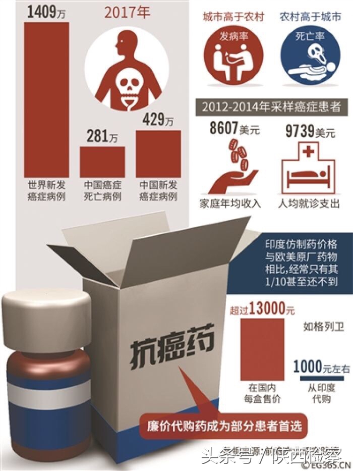 国产最准的抗癌药,科学识别抗癌药谨防四大陷阱