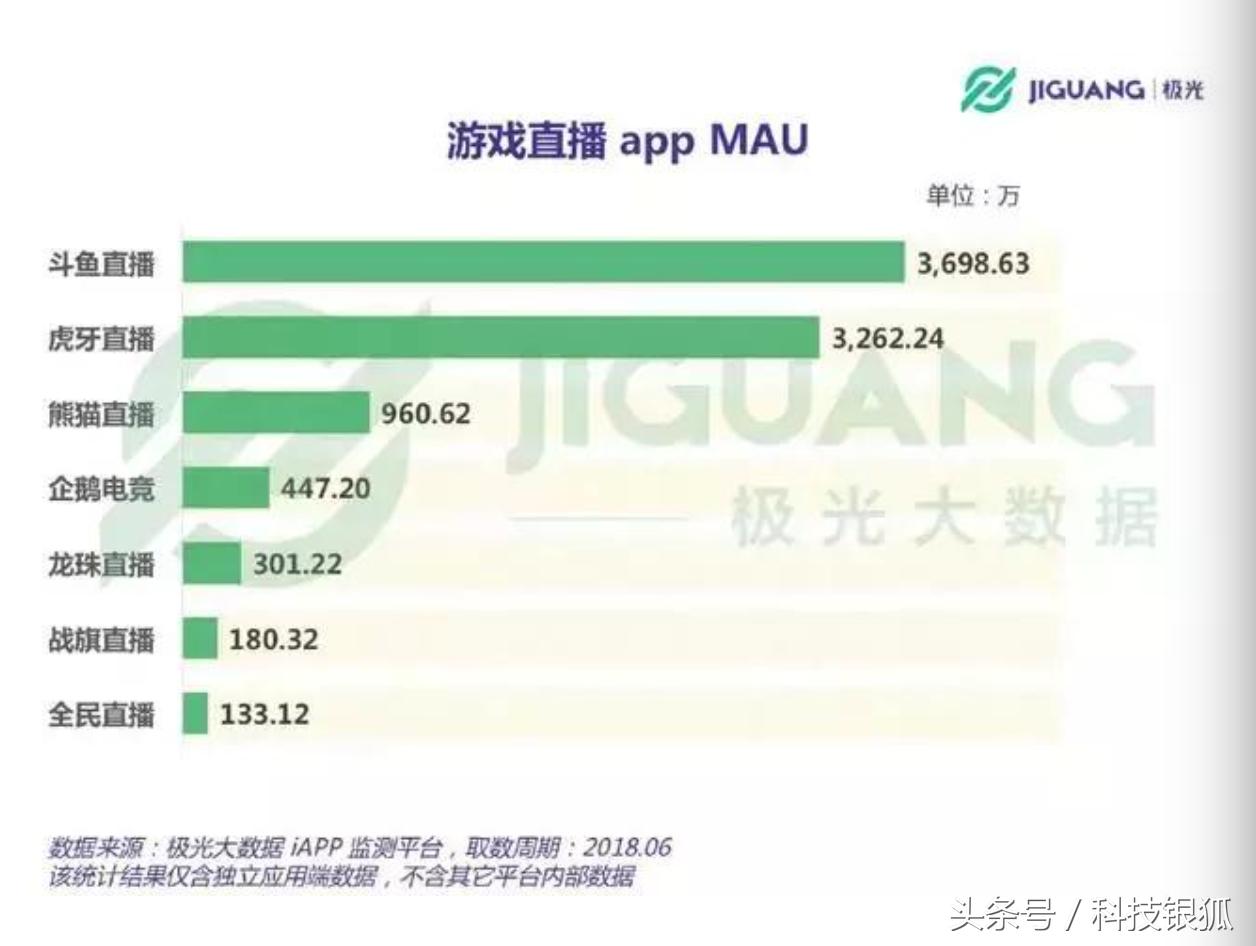 怎么做好斗鱼游戏直播,斗鱼游戏直播怎么运营