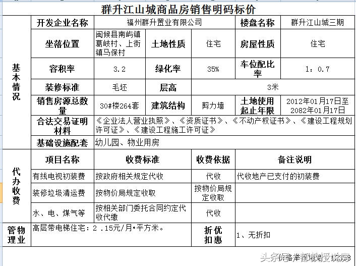 福州群升江山城多少钱一平米,福州市群升江山城27号楼