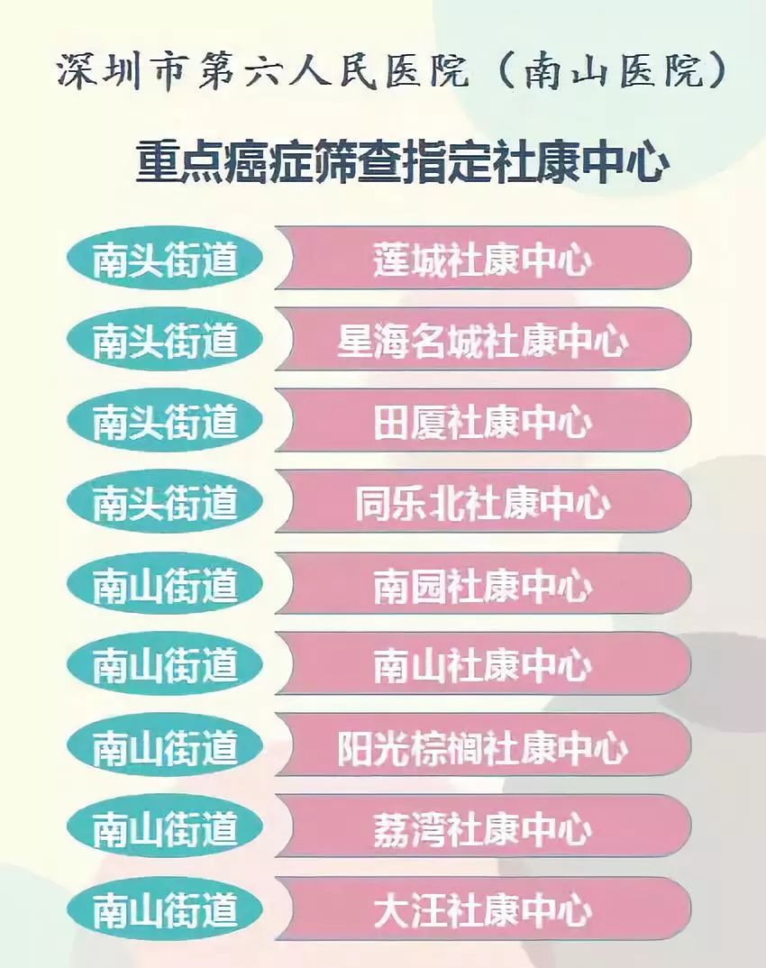 早诊断、早治理！南山免费癌症筛查开始了，9家社康中心等你来报名！