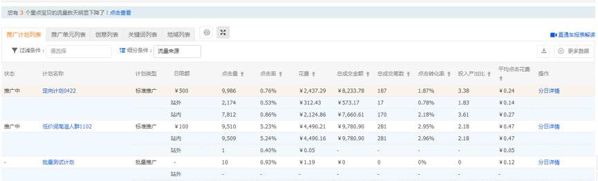 如何看直通车是盈利还是亏损,直通车数据分析从哪些维度分析