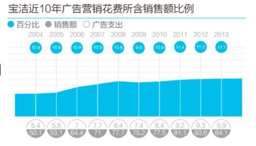 宝洁事件原因,宝洁公司是怎么回事